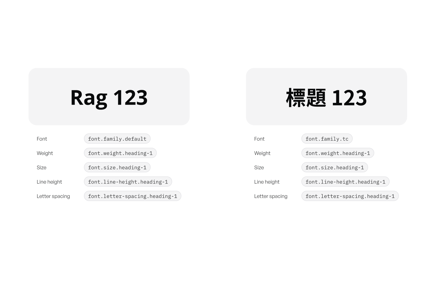 English and Traditional Chinese typography tokens