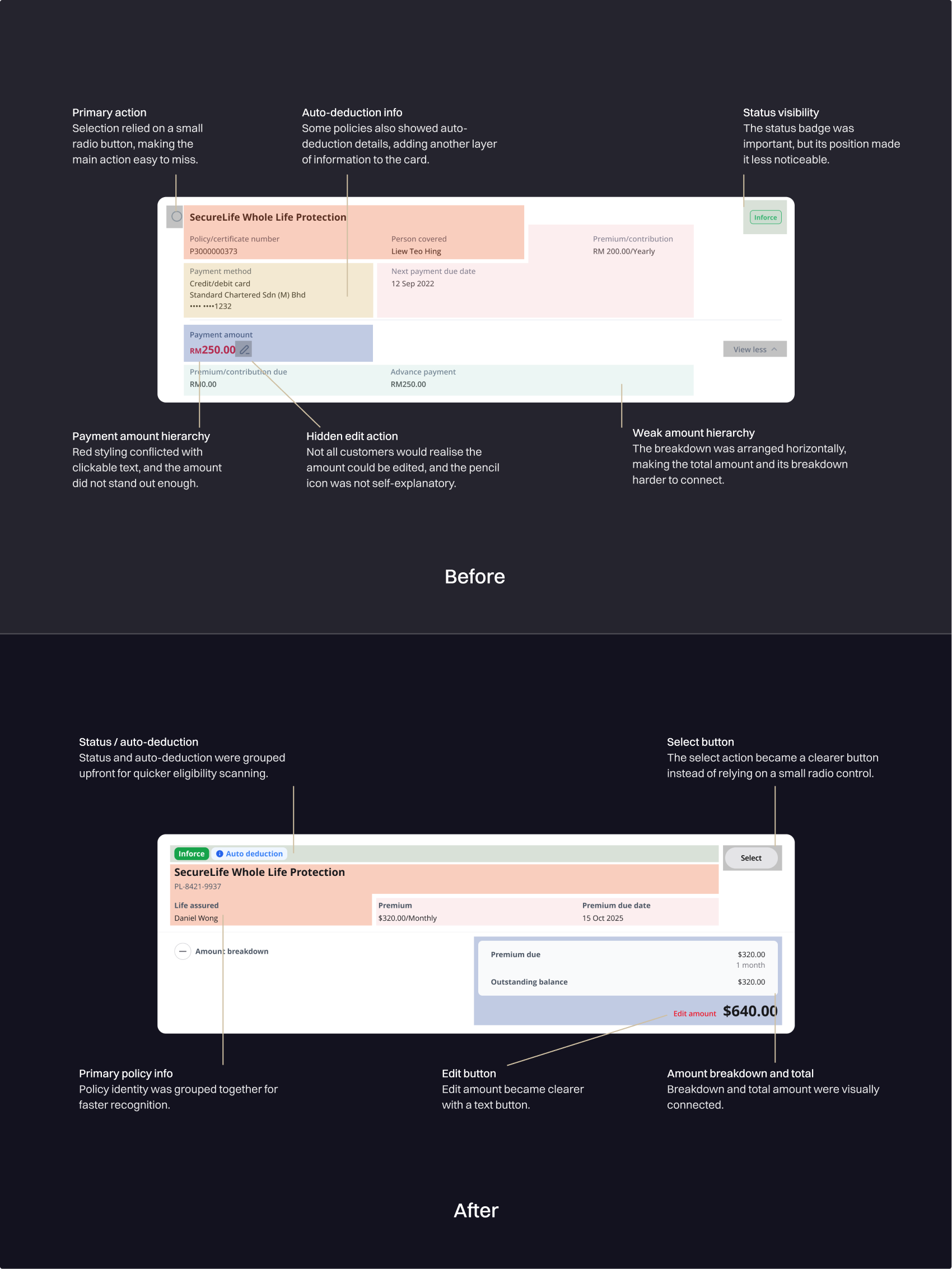 Before and after comparison of the policy card hierarchy