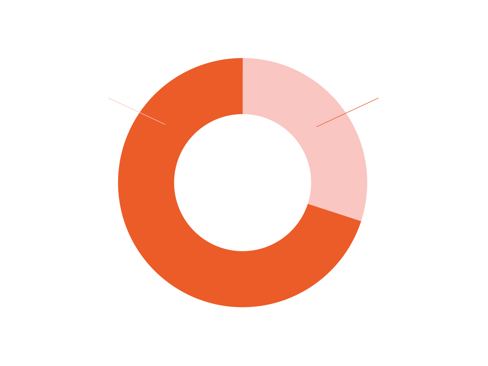 Policy payment share of PRUServices transactions