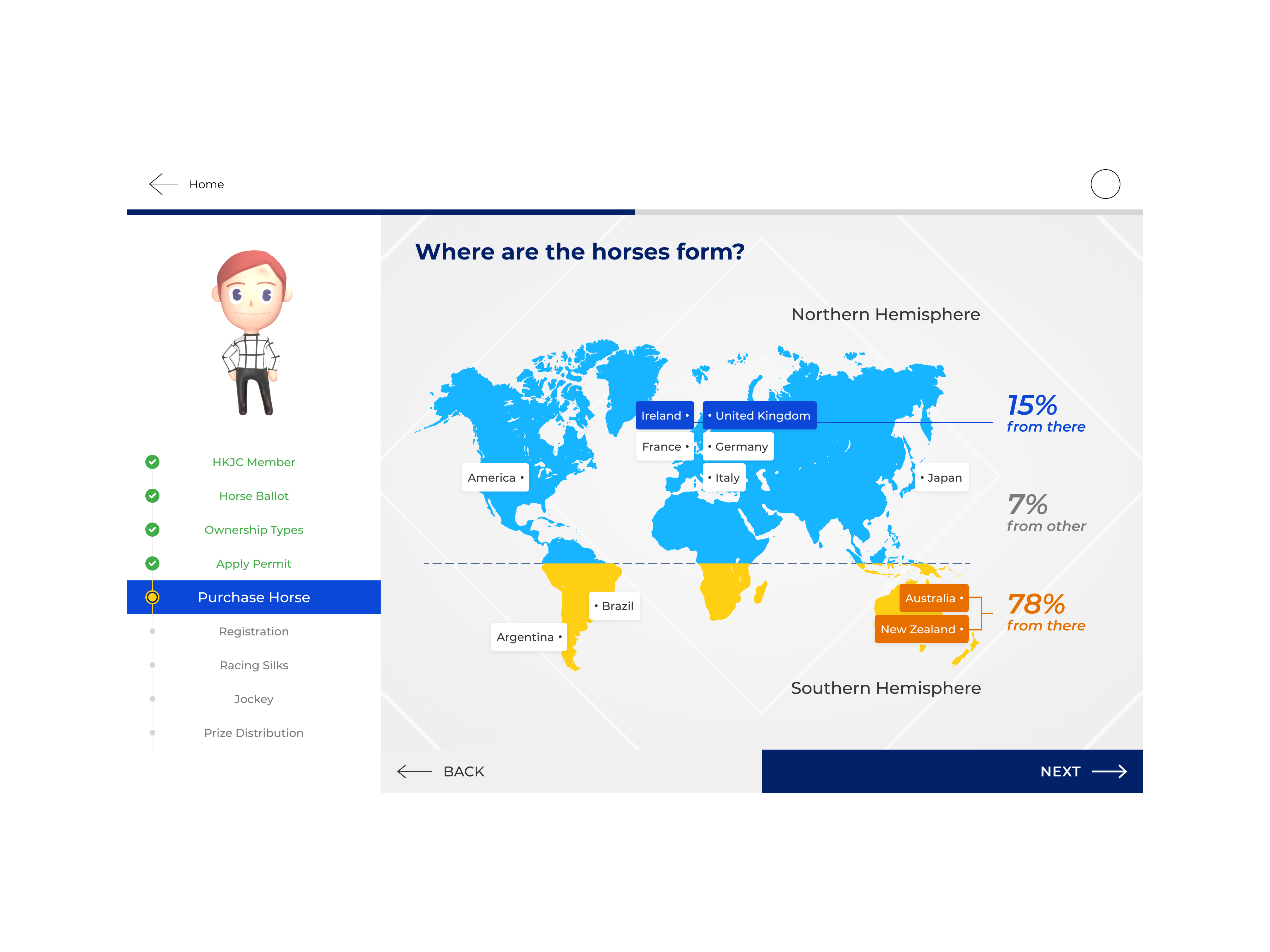 Staff learning portal